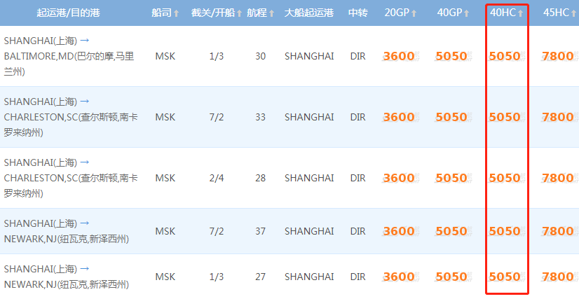 最新美東海運價格