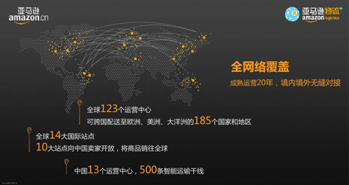 亞馬遜也是全球第一大電子商務公司