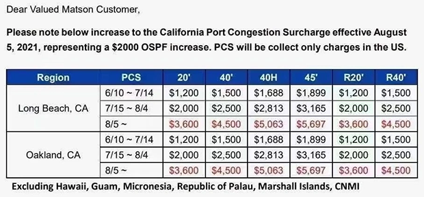 美森快船征收目的港擁堵費、交貨費