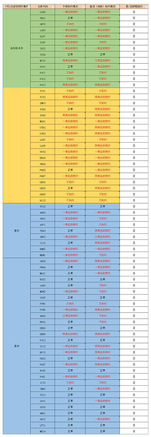 fba入倉(cāng)情況